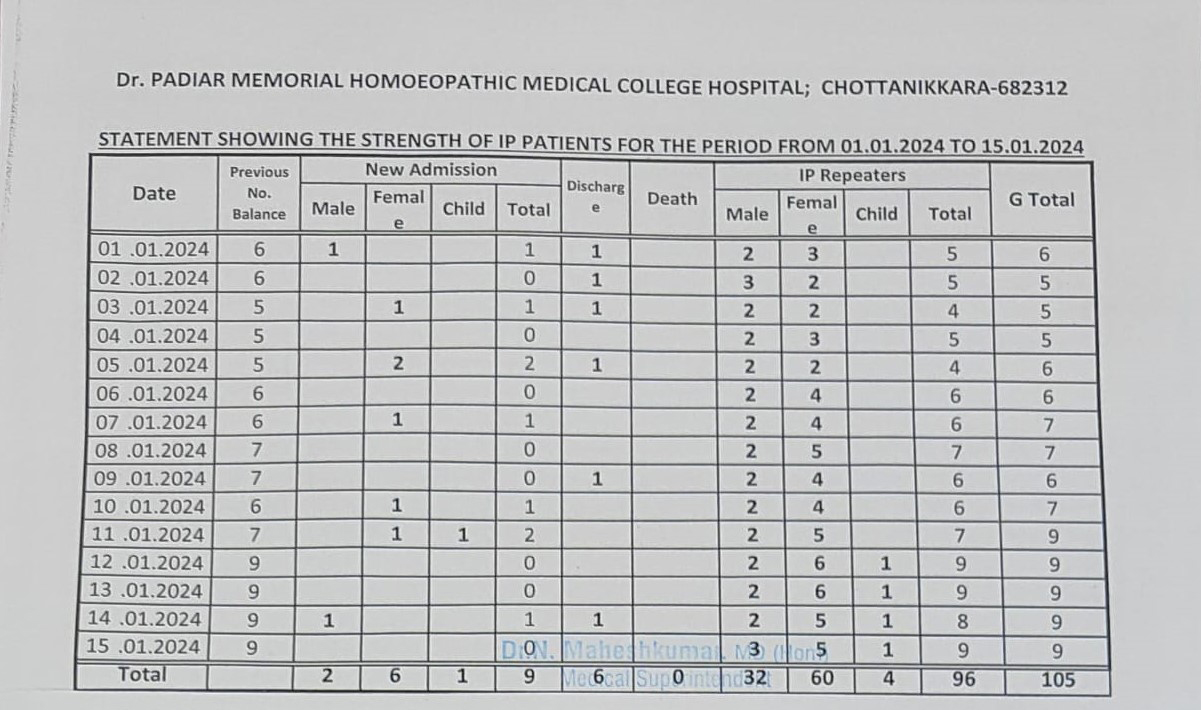 In-patients statement January 2024