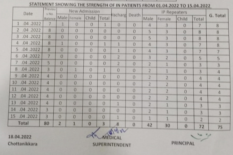 In-patients statement april 2022