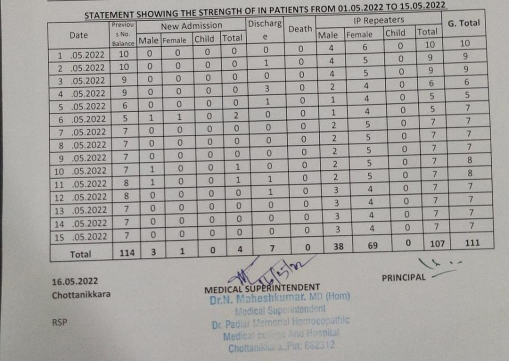 In-patients statement may 2022