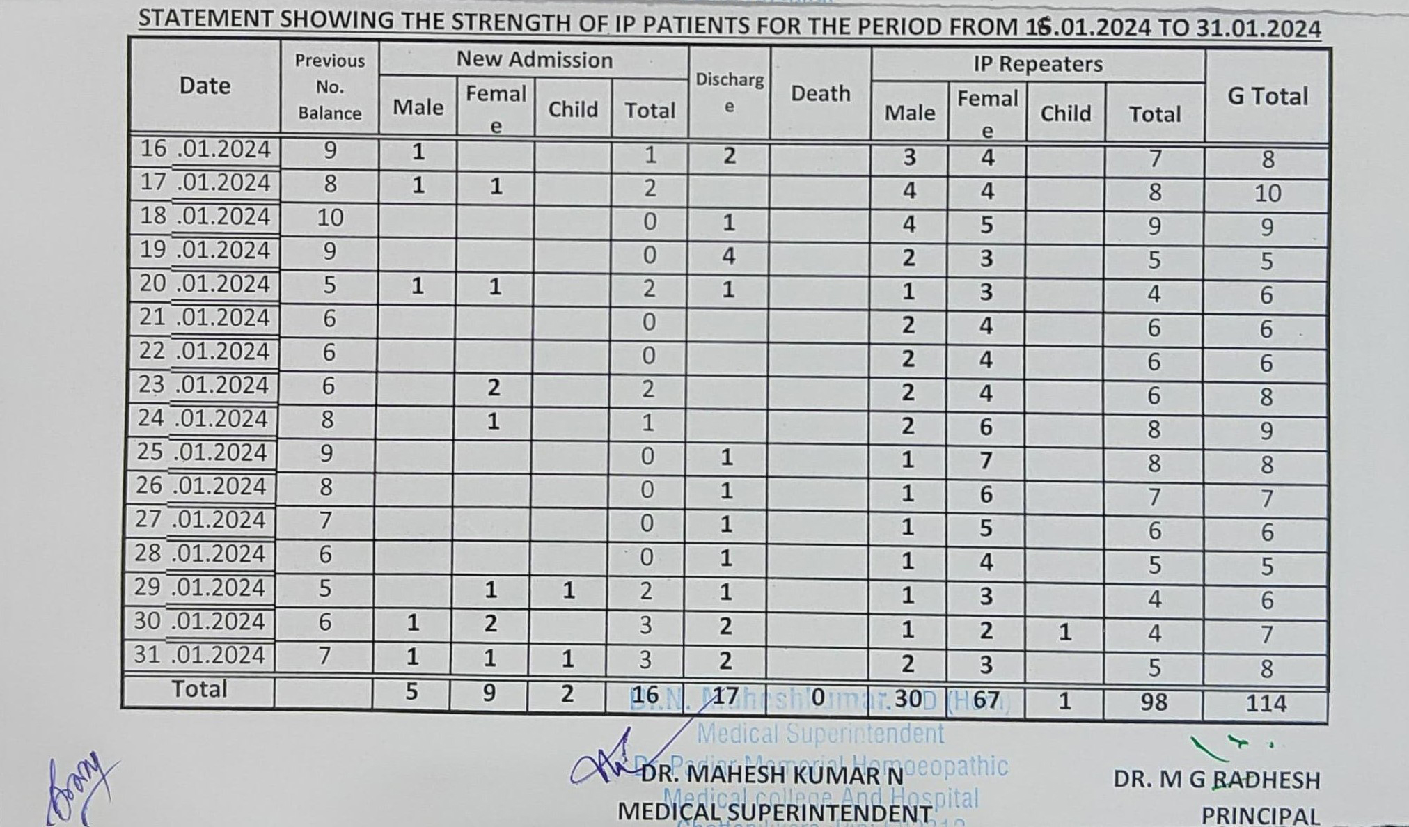 In-patients statement January 2024