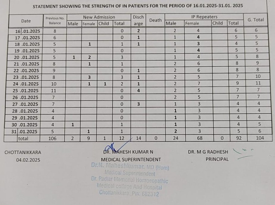 In-patients statement January 2025