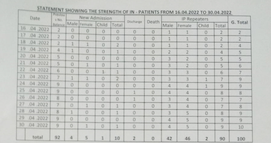 In-patients statement april 2022