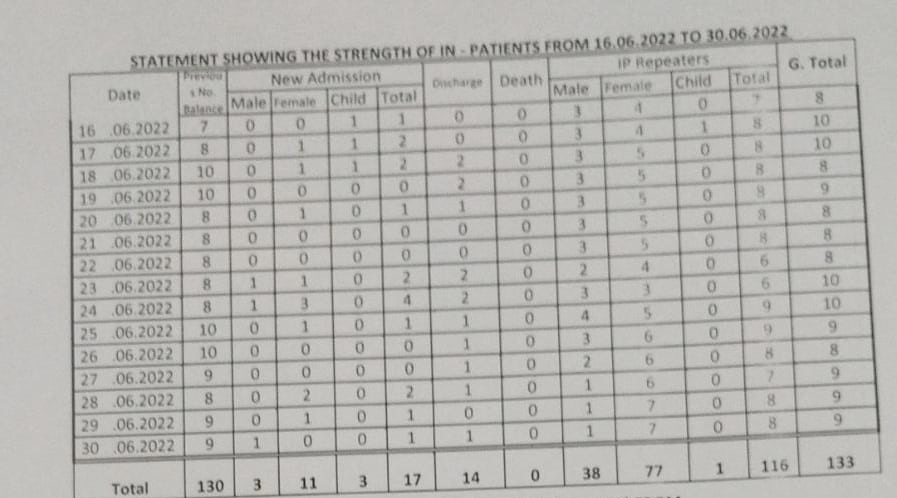 In-patients statement june 2022