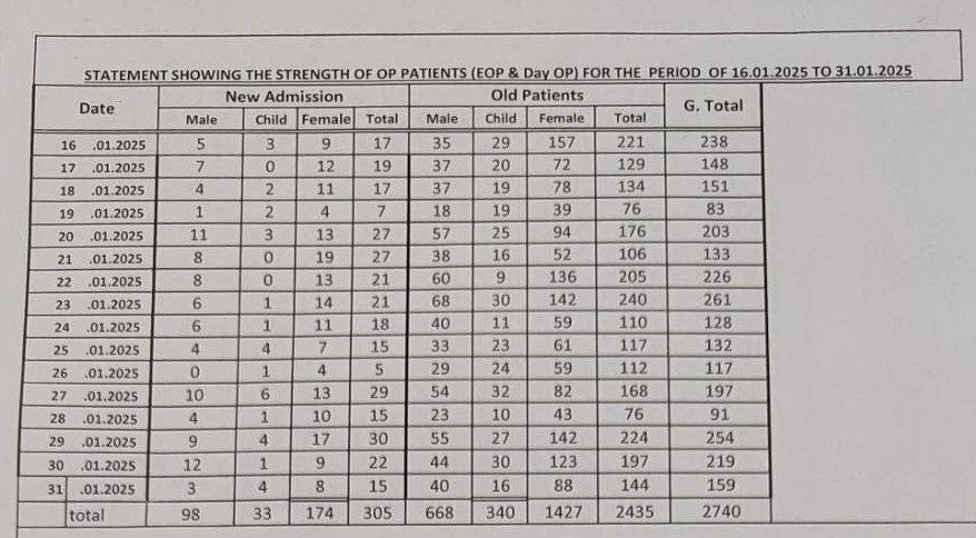 Out-patients statement January 2025