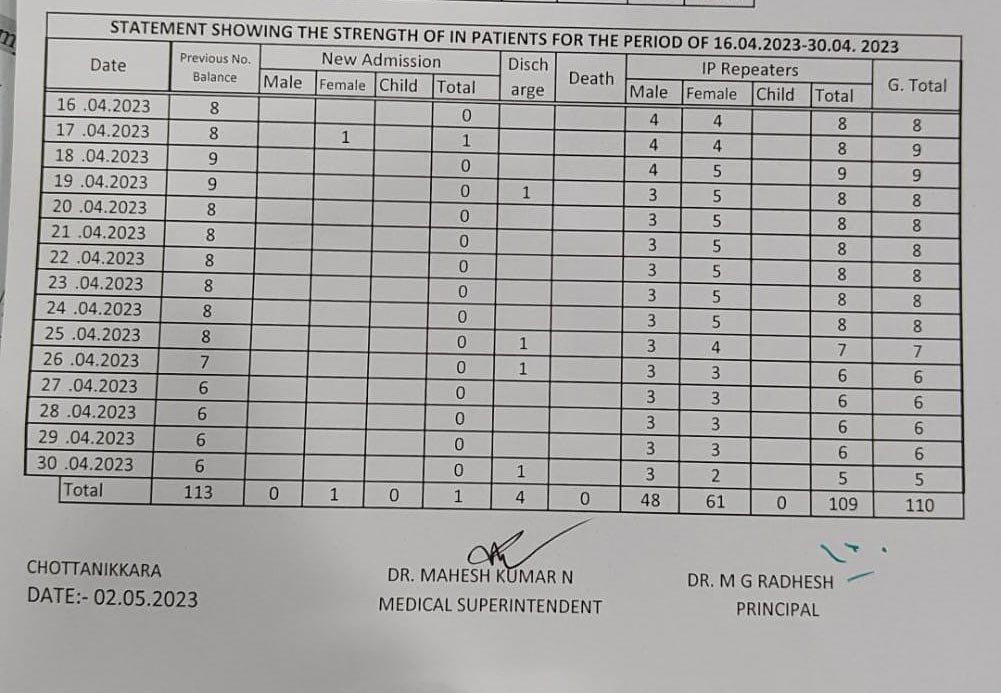 In-patients statement April 2023