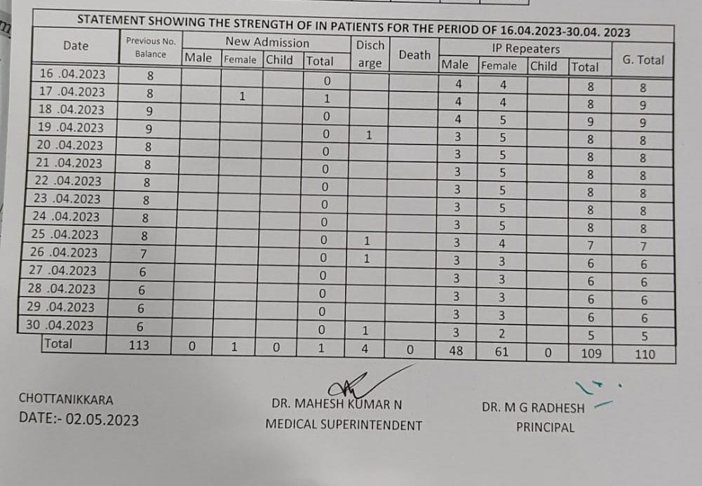 In-patients statement April 2023