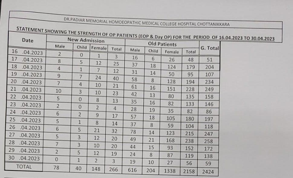 Out-patients statement April 2023