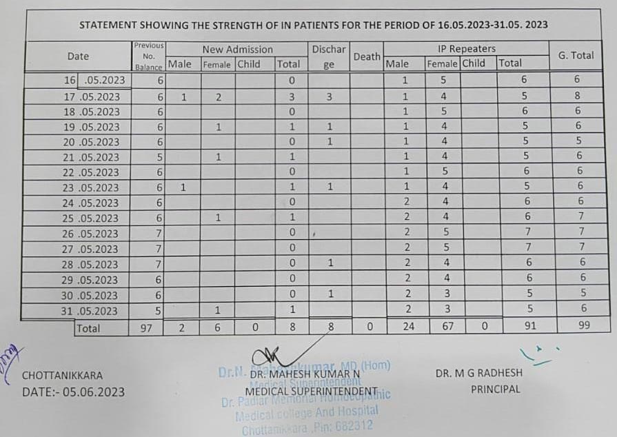 In-patients statement May 2023