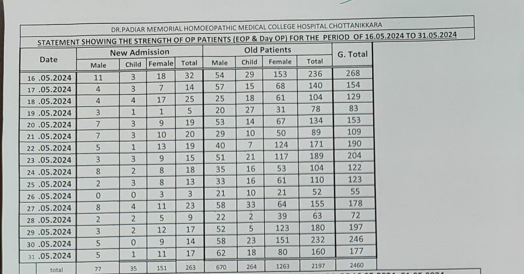 Out-patients statement May 2024