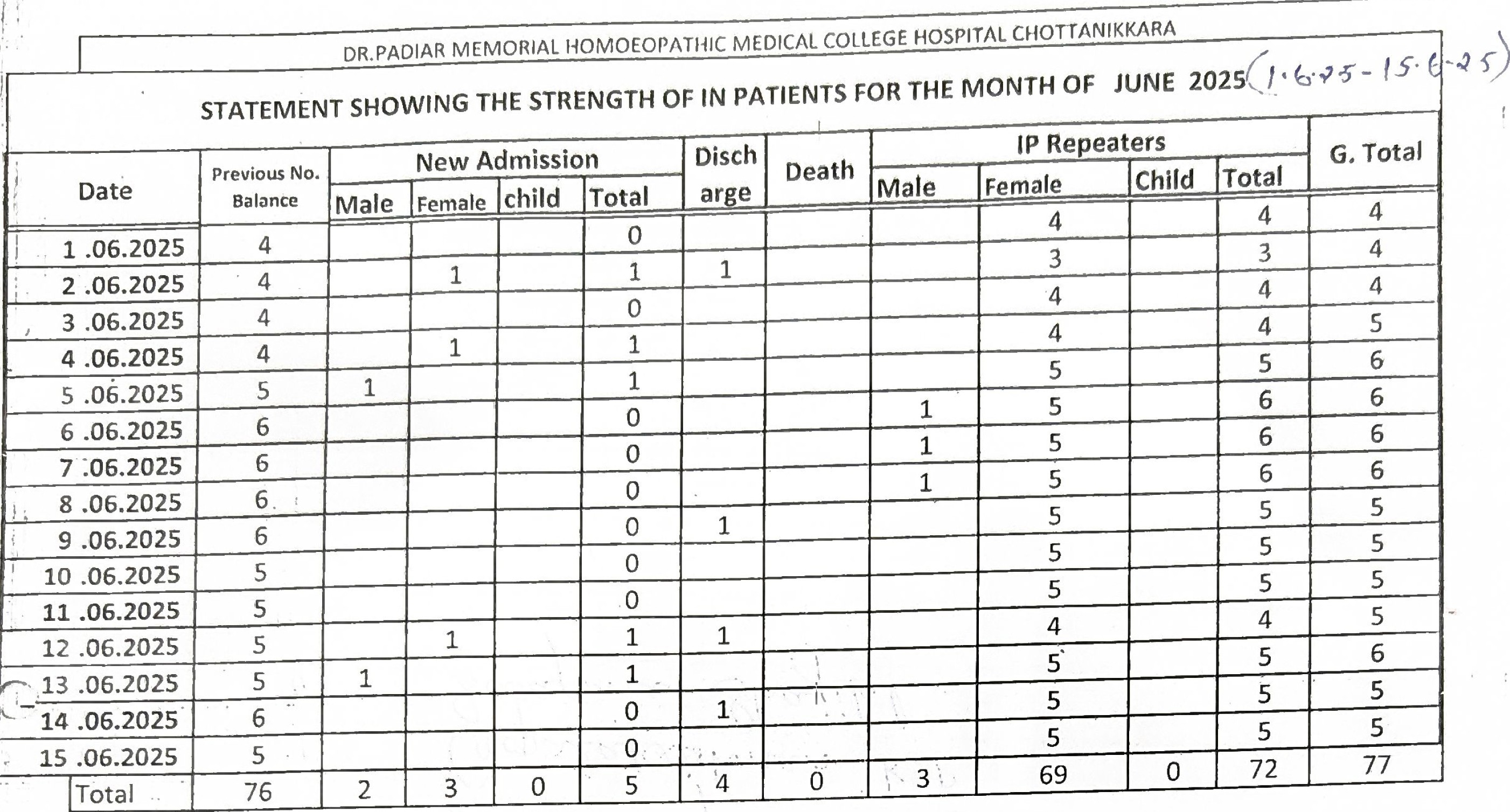 In-patients statement June 2025