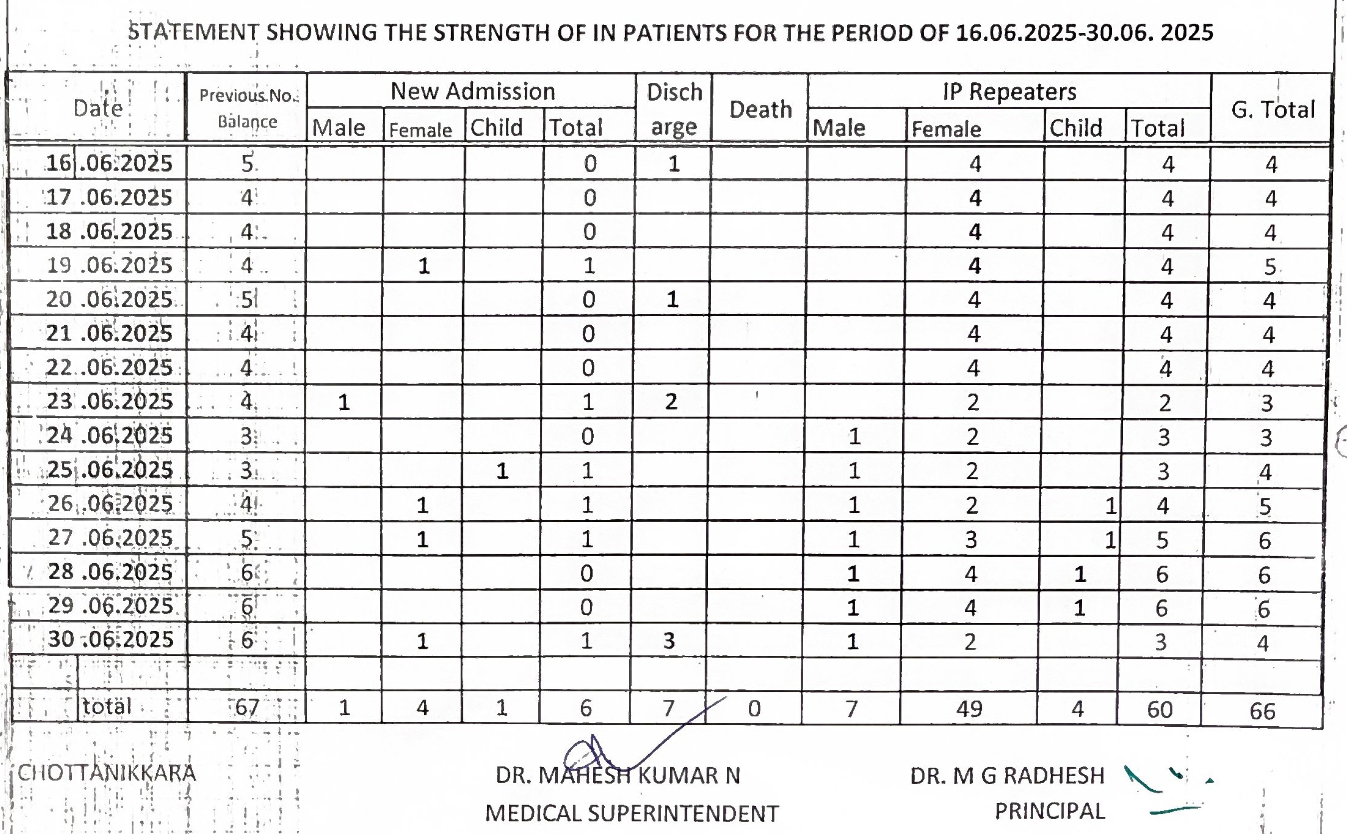 In-patients statement June 2025
