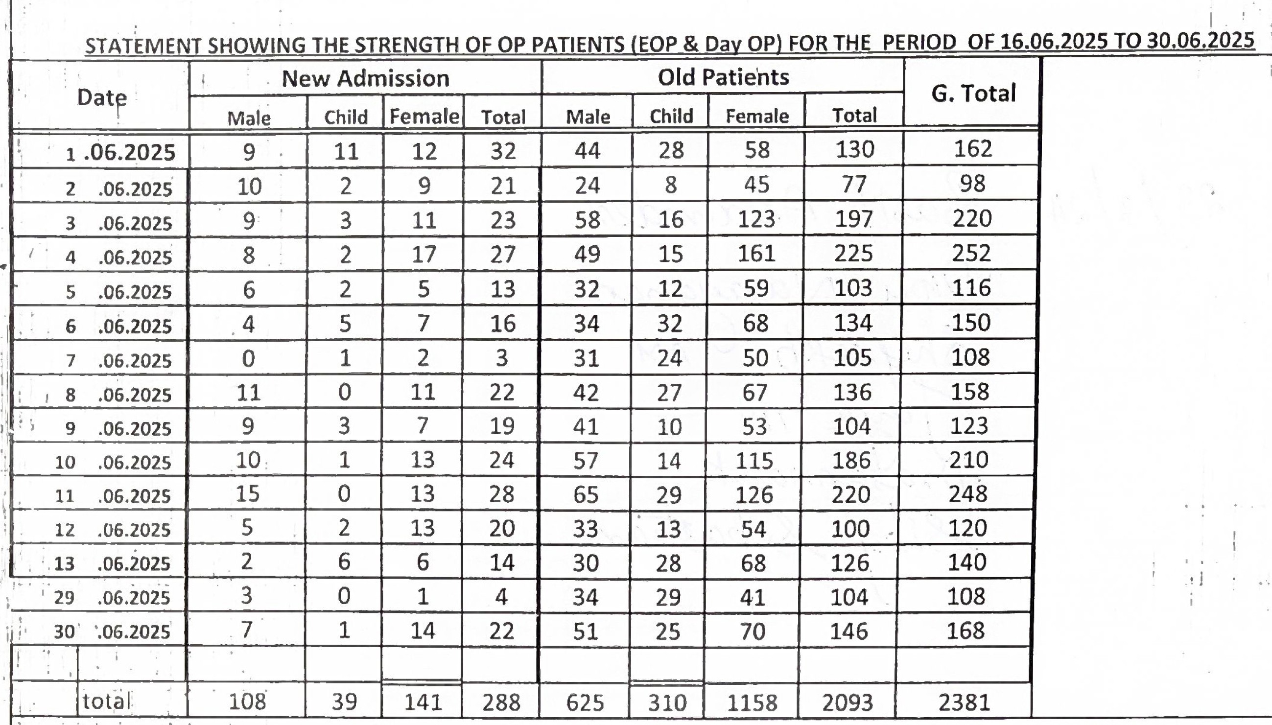 Out-patients statement June 2025