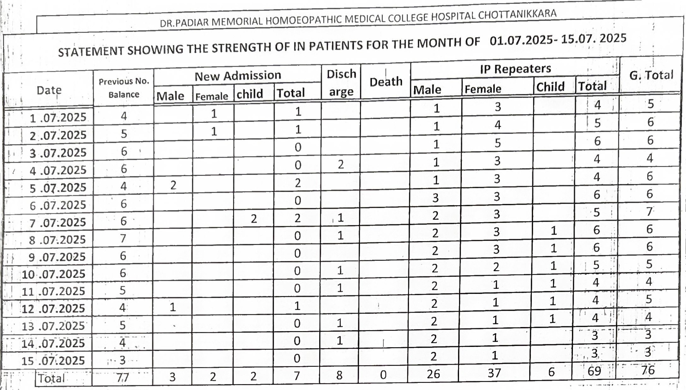 In-patients statement July 2025