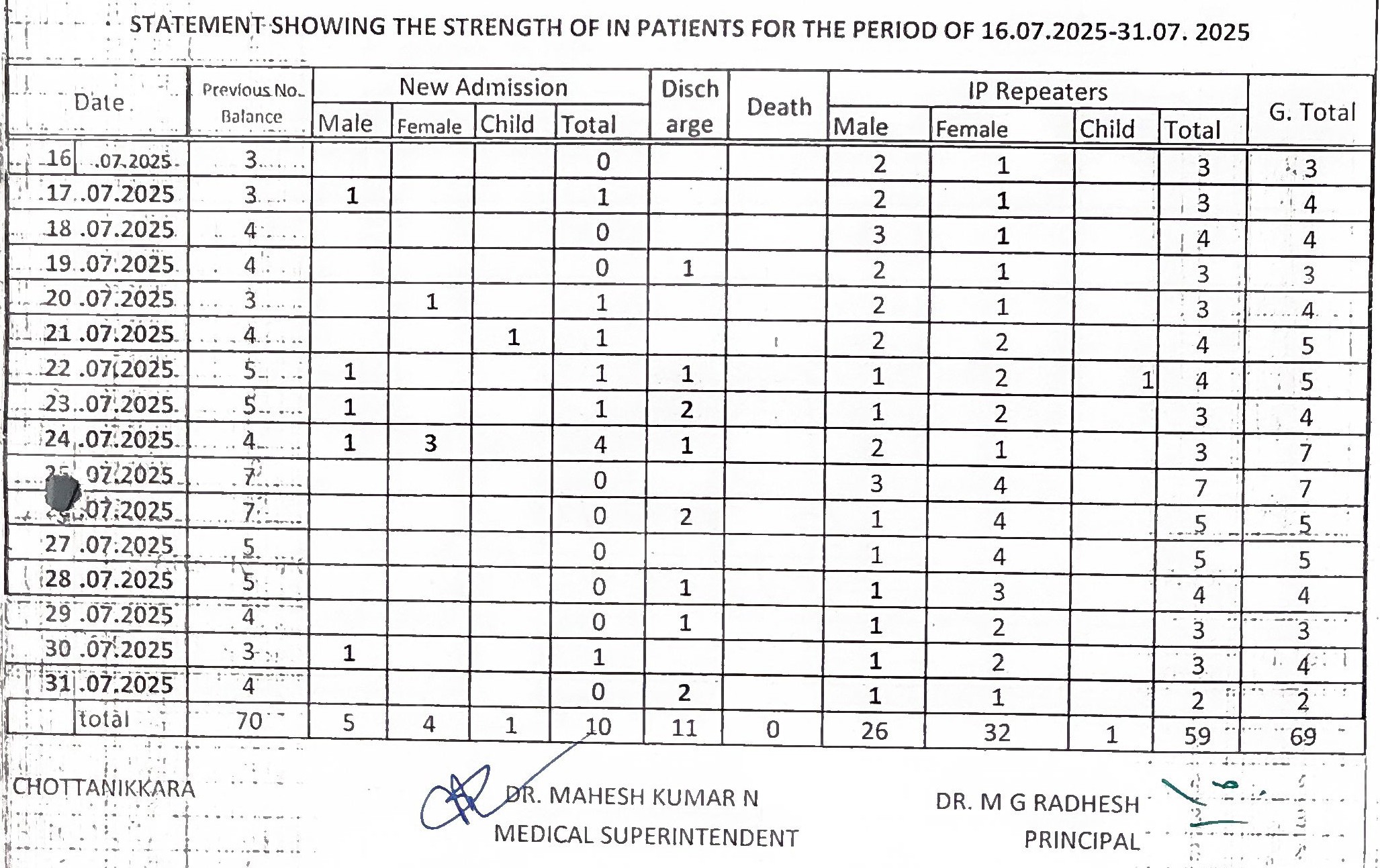 In-patients statement July 2025