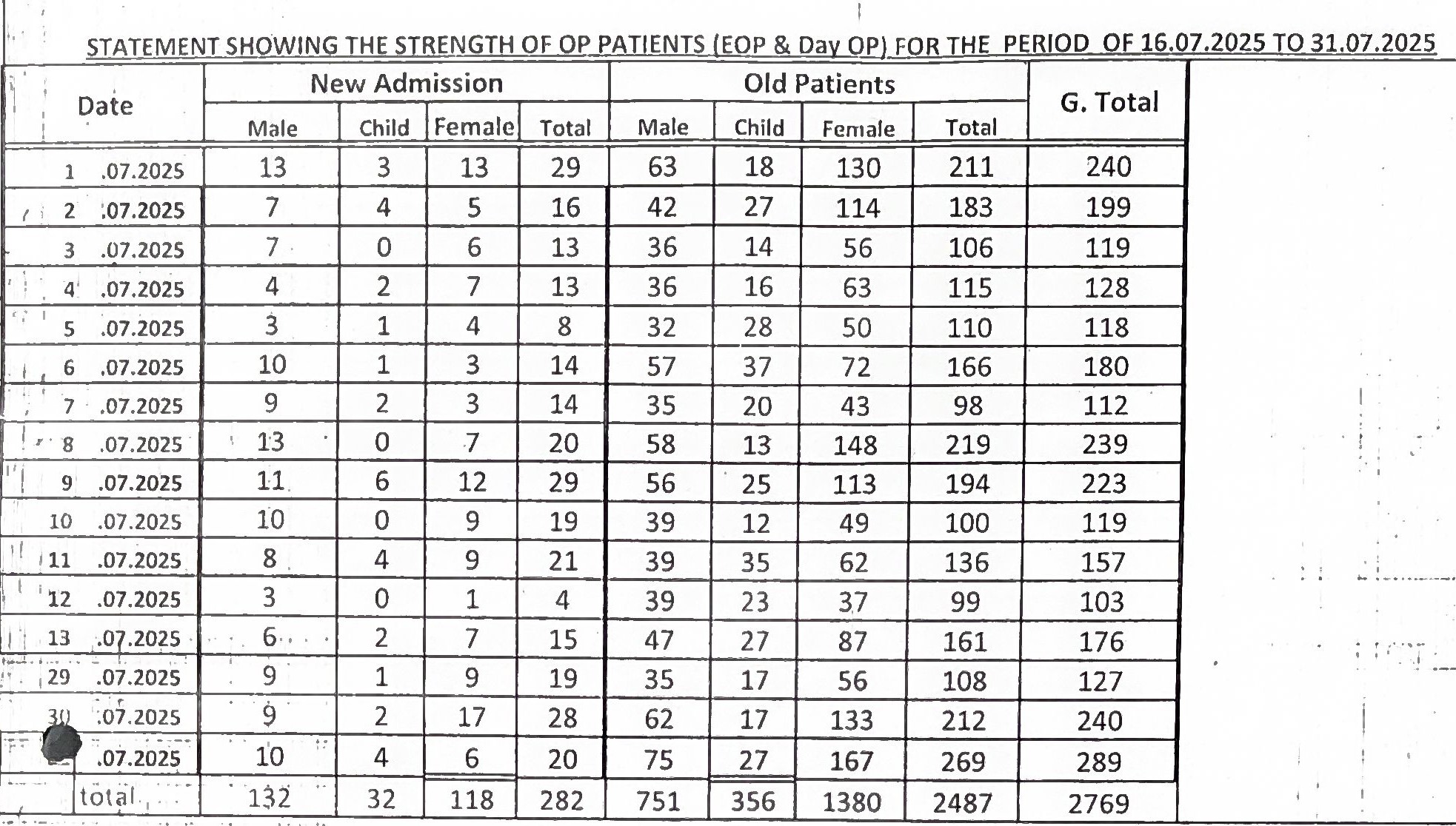 Out-patients statement July 2025