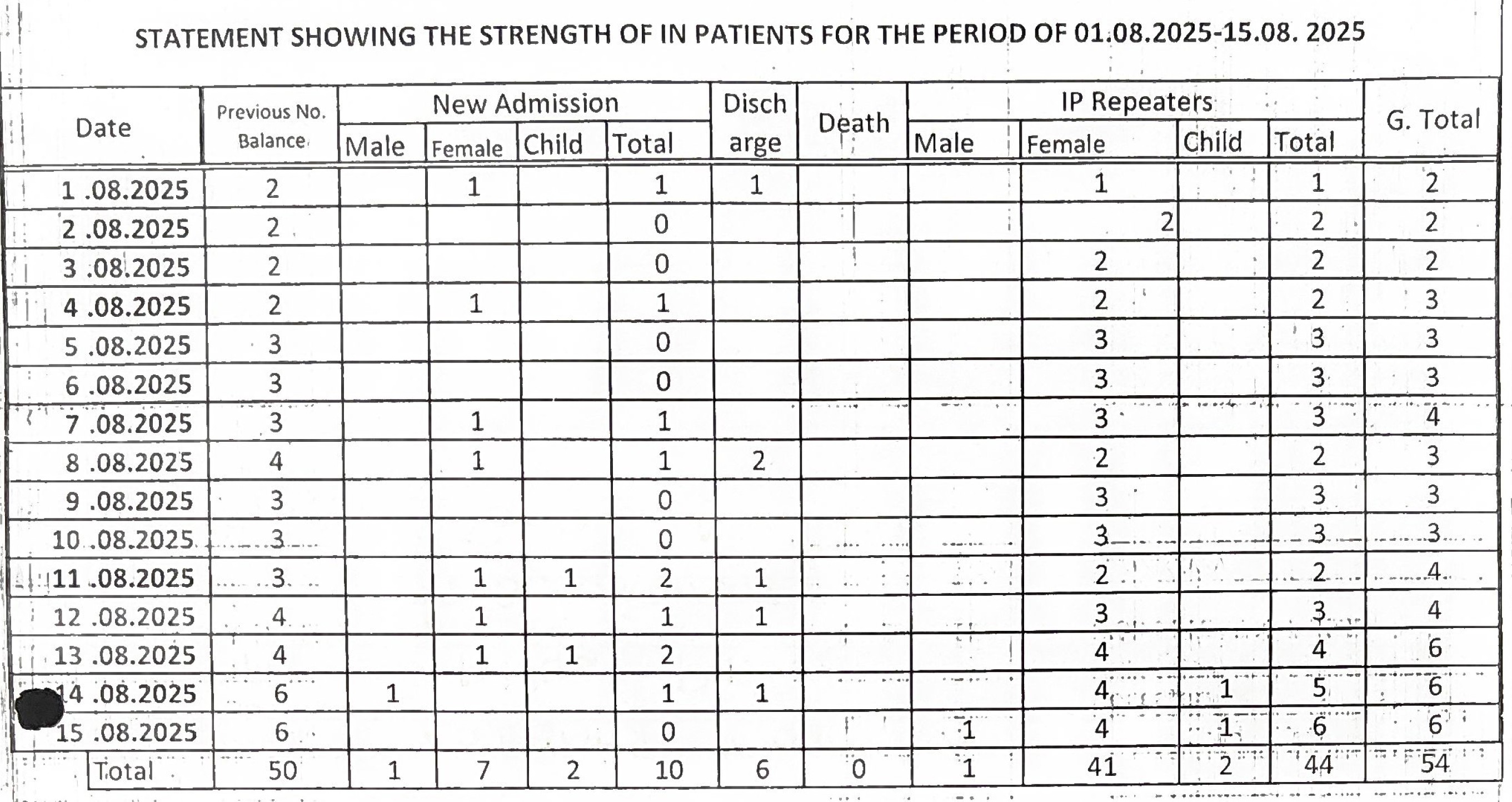 In-patients statement August 2025