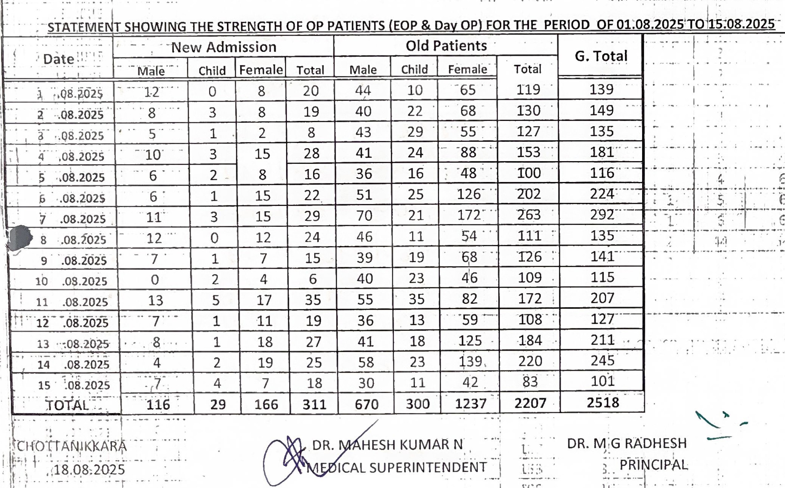 Out-patients statement August 2025