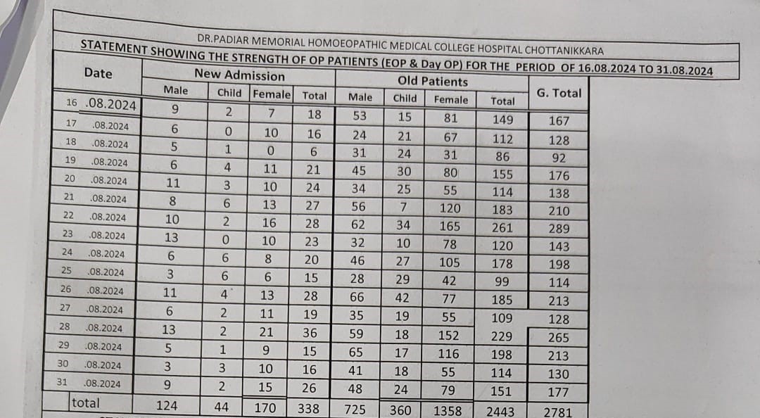 Out-patients statement August 2024