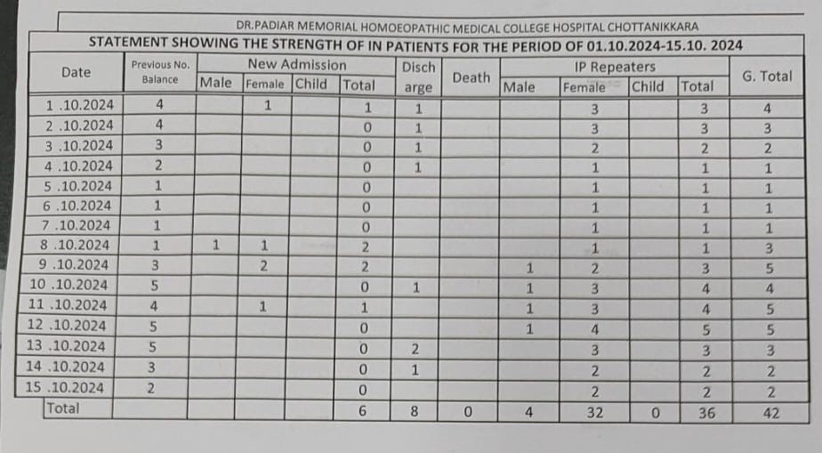 In-patients statement October 2024