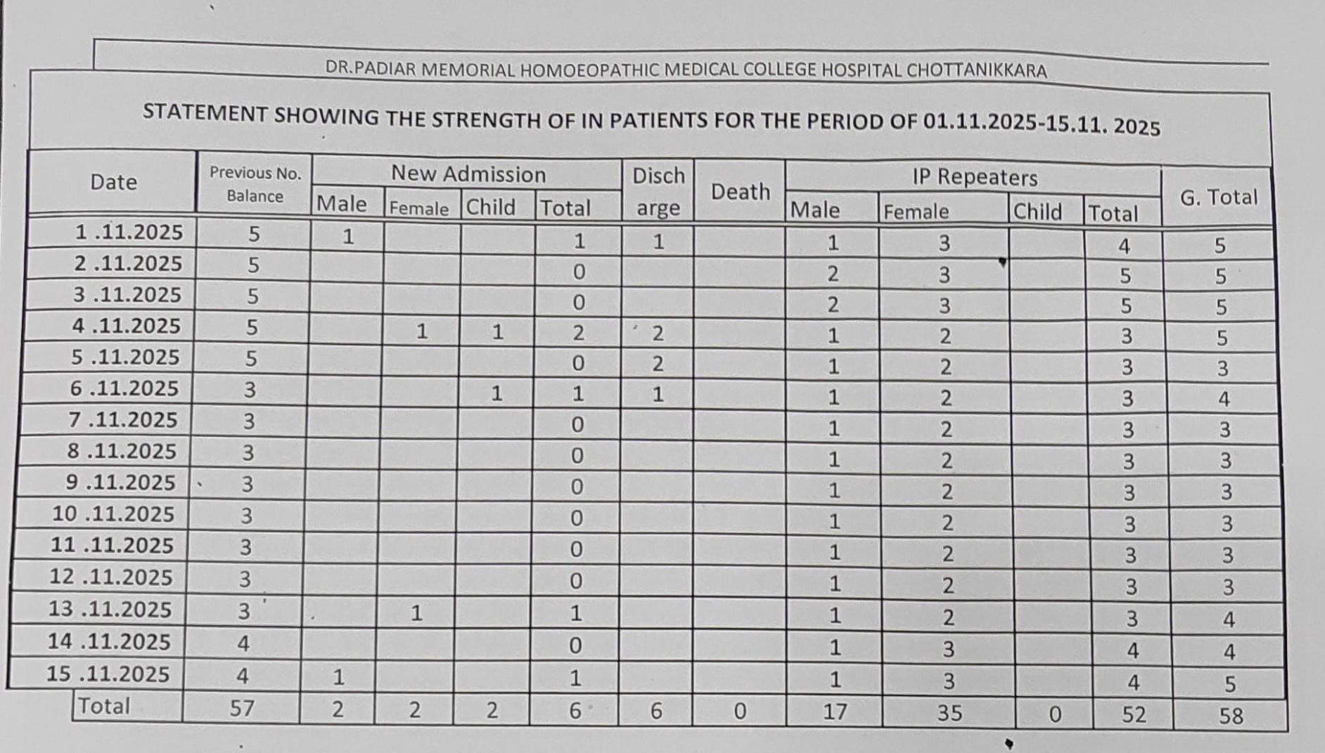 In-patients statement November 2025