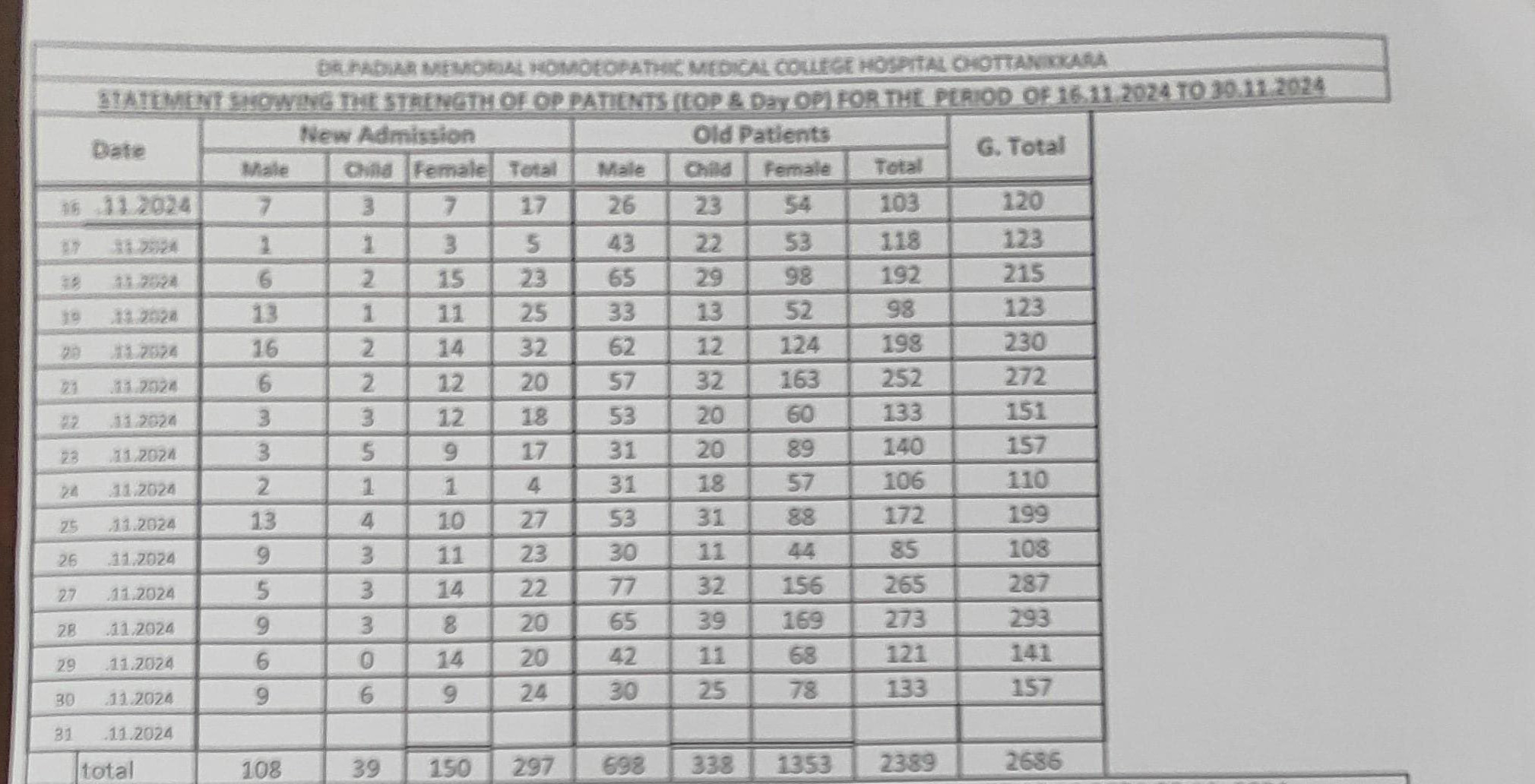 Out-patients statement November 2024