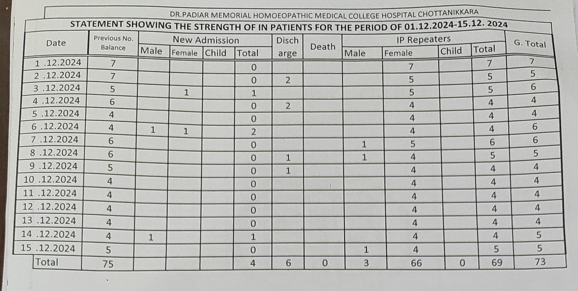 In-patients statement December 2024
