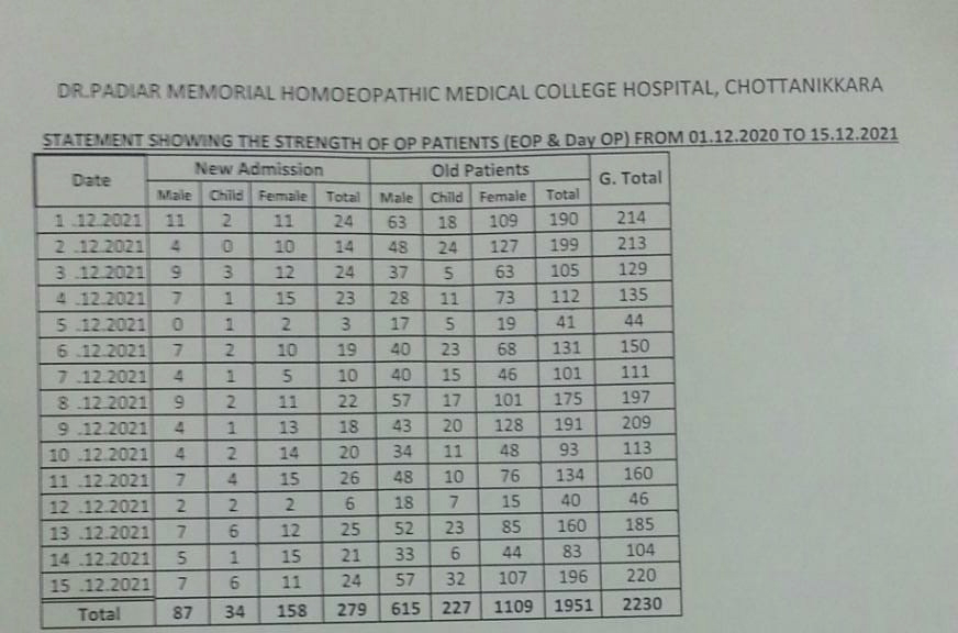 Out-patients statement december 2021