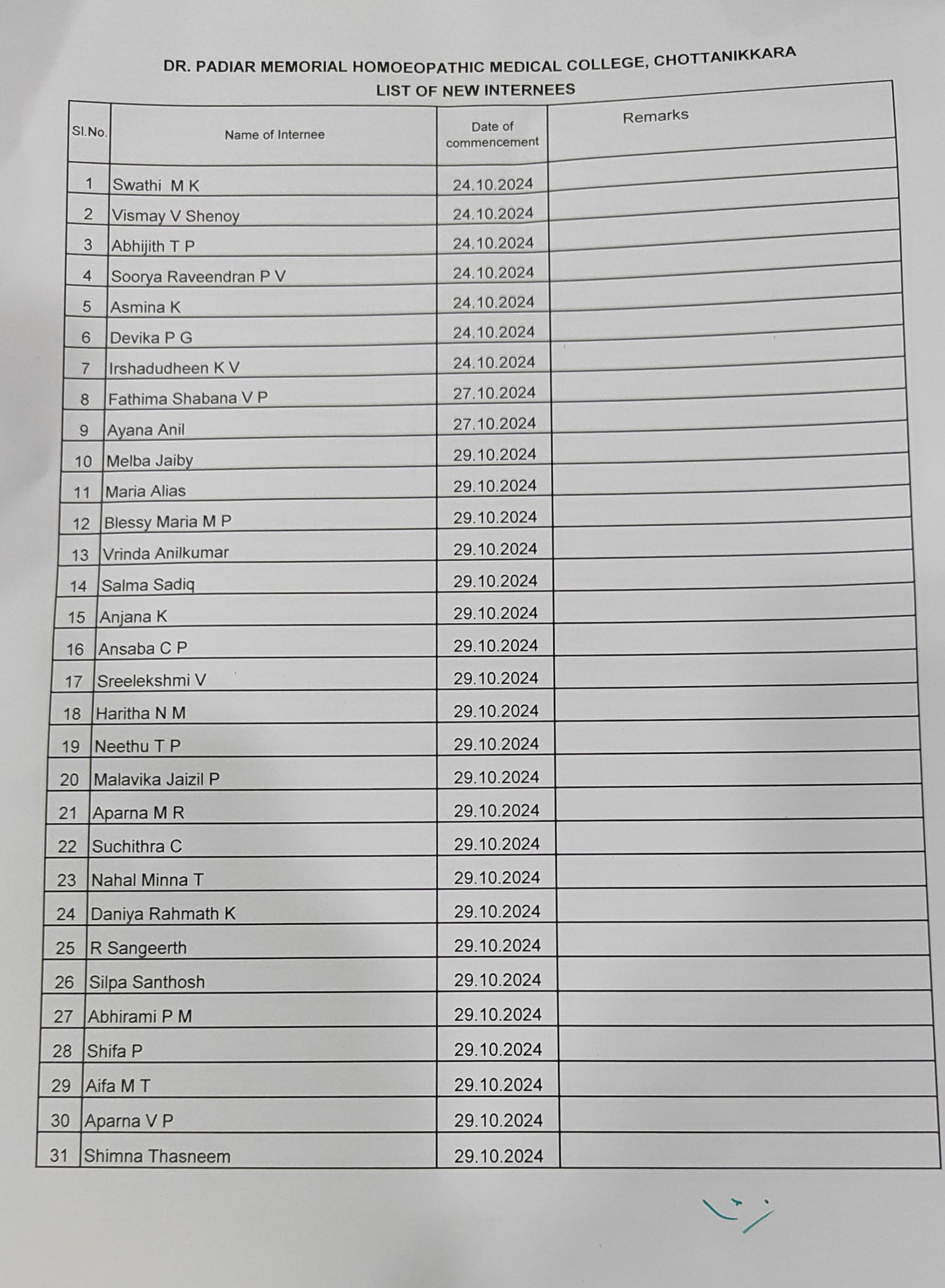 Interns List 2024