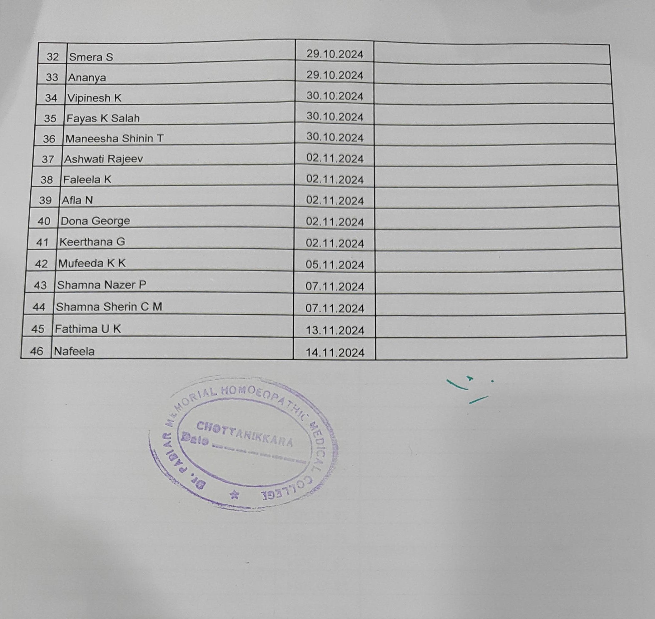 Interns List 2024