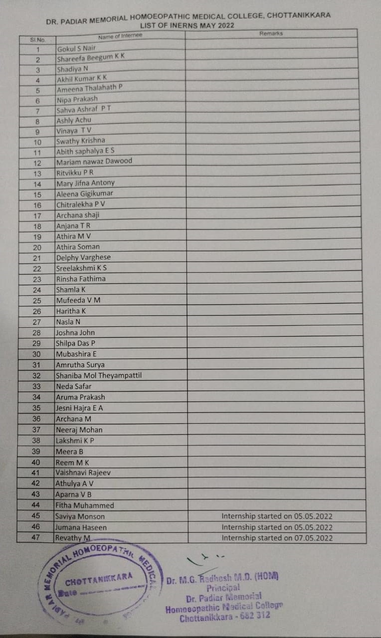 Interns List