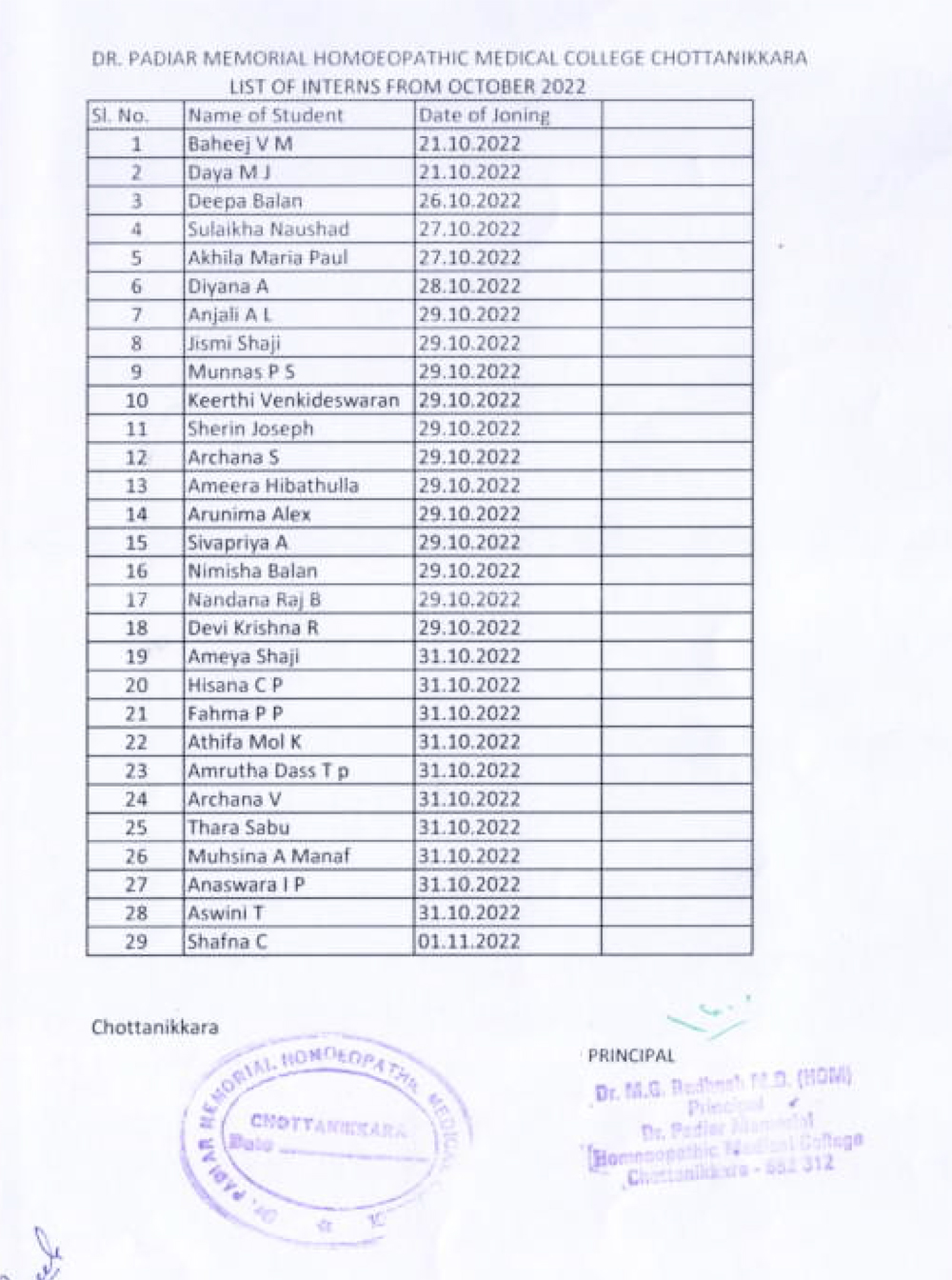 Interns List